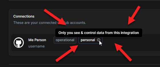 Data Visibility