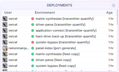 Deployments widget