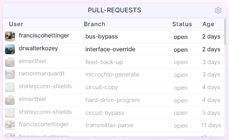 Pull Request widget