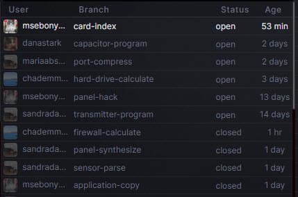 Pull Requests widget